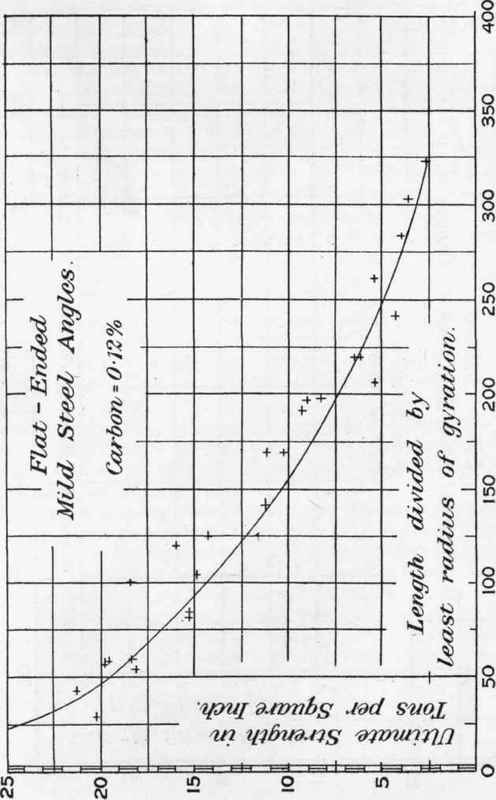 Table No 34 The Influence Of Rivet Pitch On The Ul 133