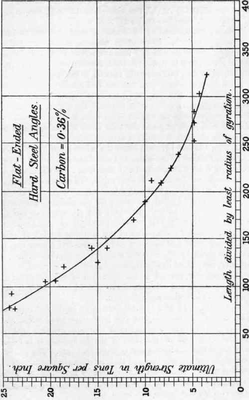 Table No 34 The Influence Of Rivet Pitch On The Ul 134