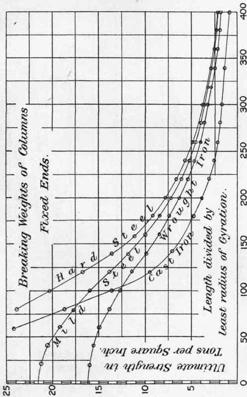 Table No 34 The Influence Of Rivet Pitch On The Ul 135