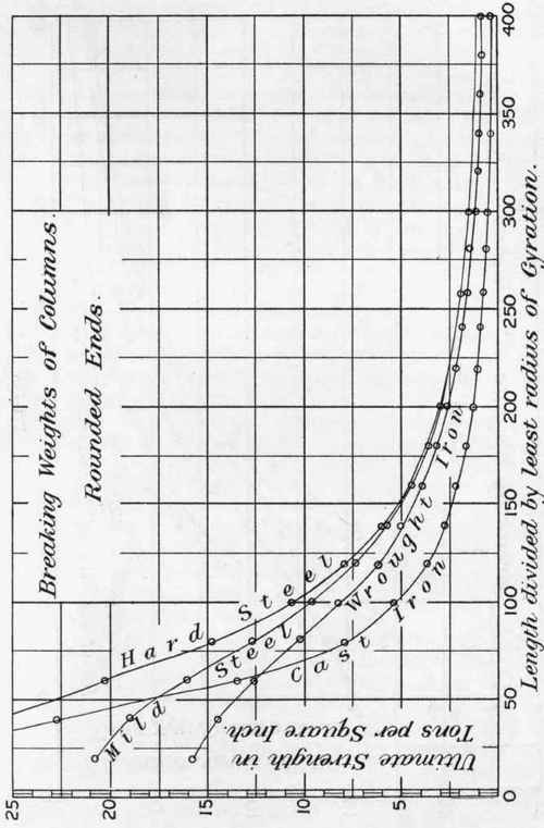 Table No 34 The Influence Of Rivet Pitch On The Ul 136