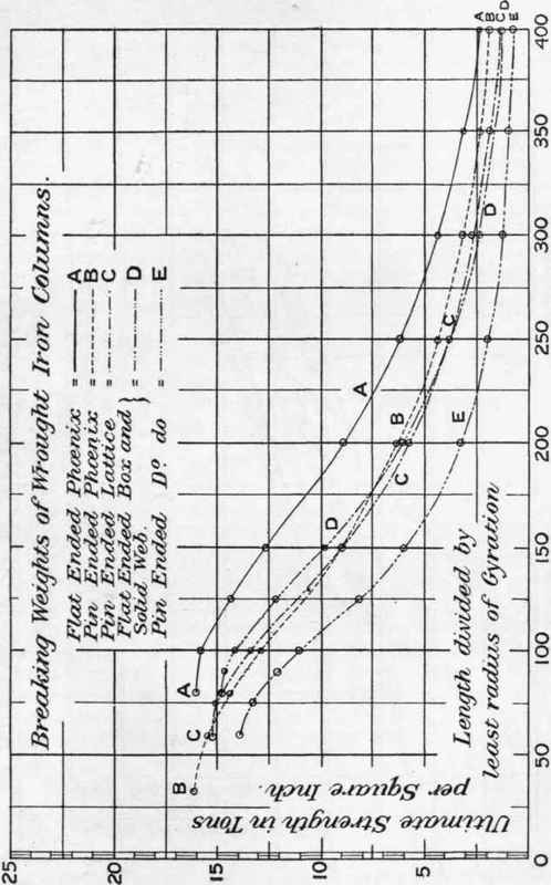 Table No 34 The Influence Of Rivet Pitch On The Ul 137