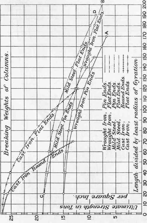 Table No 34 The Influence Of Rivet Pitch On The Ul 138