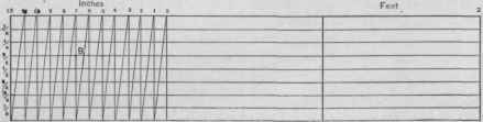 Fig. 118. Diagonal Scale (1 1/2 inches to the foot).