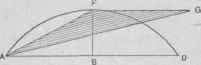 Fig. 147.   To Strike an Arc of a Circle by a Triangular