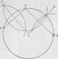 Fig. 149,   To Draw a Circle Through any Three Given Points Not in a Straight Line.