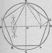 Fig. 155 To Inscribe a Regular Pentagon within a Given Circle.