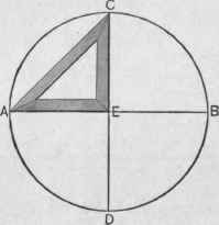 Fig. 177. Circle Divided into Four Equal Parts by the Use of a Triangle or Set Square.
