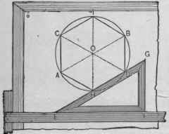 Fig. 188. To Inscribe a Regular Hexagon within a Given Circle.