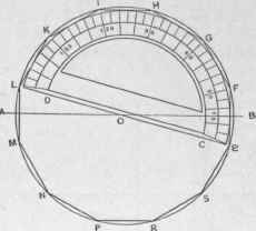 Fig. 205. To Inscribe a Dodecagon within a Given Circle.