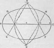 Fig. 215. First Method.