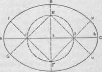Fig. 216. Second Method.