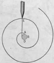 Fig. 230. To Draw a Spiral by Means of a Spool and Thread.