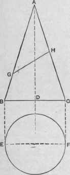 Fig. 249.   Plan and Elevation from which to Construct a Wooden Cone for Purposes of Illustration.