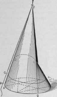 Fig. 257. Opposite View of Parts Shown in Fig. 256, with String Attached to a Pin at the Apex of the Larger Sector.