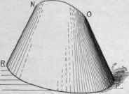 Fig. 258. The Completed Solid of which the Ordinary Elliptical Flaring Article is Port.