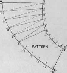 Fig. 265. One half Pattern of Side of Article Shown in Fig. 261.
