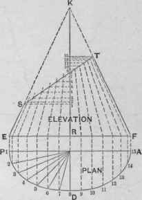 Fig. 269. Elevation of the Frustum of an Elliptical Cone.