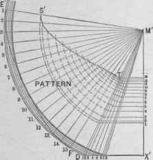 Fig. 270. Diagram of Sections on the Radial Lines of the Plan in Fig. 269, with the Pattern of One half the Envelope.