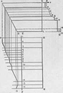 Fig. 272. A Butt Miter Against a Plain Surface Oblique in Elevation.