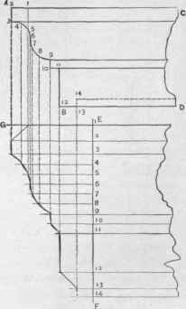 Fig. 274. A Square Return Miter, as in a Cornice at the Corner of a Building.