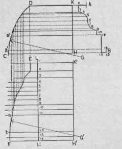 Fig. 277. A Butt Miter against a Regular Curved Surfacs.