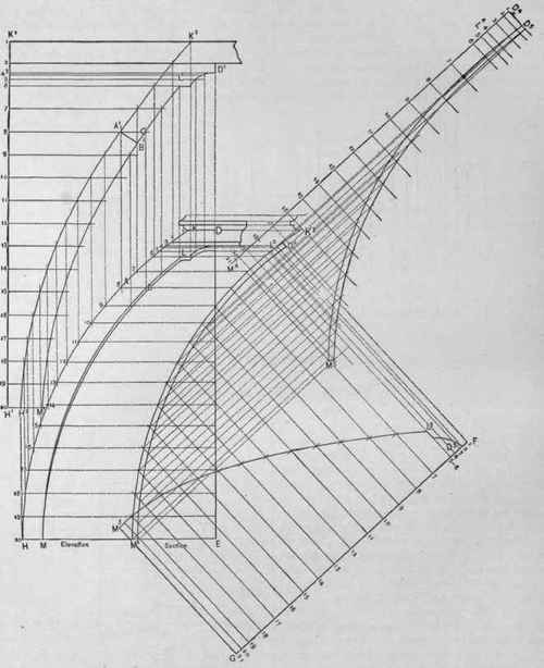 Fig. 278. The Patterns for a Hip Finish in a Curved Mansard Roof, the Angle of the Hip being a Right Angle.