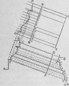Fig. 281. A Butt Miter against an Irregular or Molded Surface.