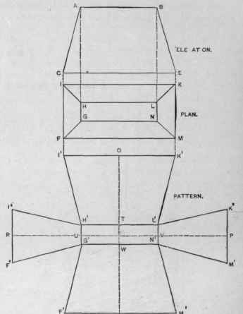 Fig. 282. The Pattern, of a Rectangular Flaring Article.