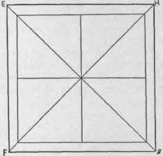 Fig. 292 The Plan of Square Pedestal.