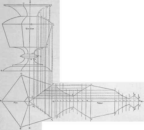 Fig. 293. Pattern for the Upper Part.