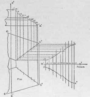 Fig. 294. Pattern for the Base,