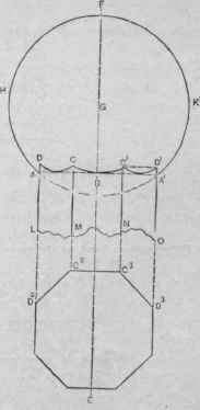 Fig. 306. The Pattern of an Octagon Shaft to fit Against a Ball.