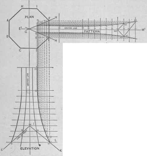 Fig. 307. Plan, Elevation and Patterns.
