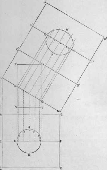 Fig. 316 The Pattern of a Flange to Fit Around a Pipe and Against a Roof of One Inclination.