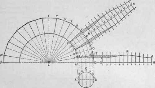 Fig. 323. A Pipe Carried Around a Semicircle by Means of Cross Joints.