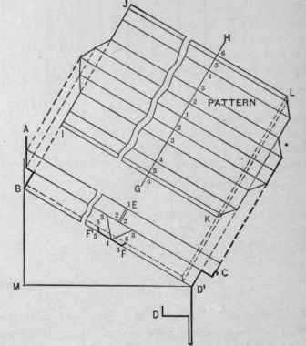 Fig. 326. The Patterns for a