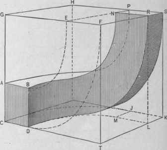 Fig. 328. Perspective View of a Pipe Describing a Twist or Compound Curve.