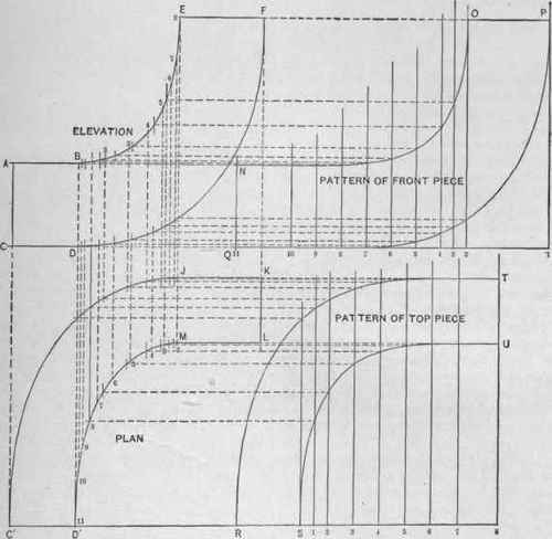 Fig. 329. Patterns for a Pipe Describing a Compound Curve.