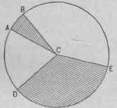 Fig. 33.Secto .s.