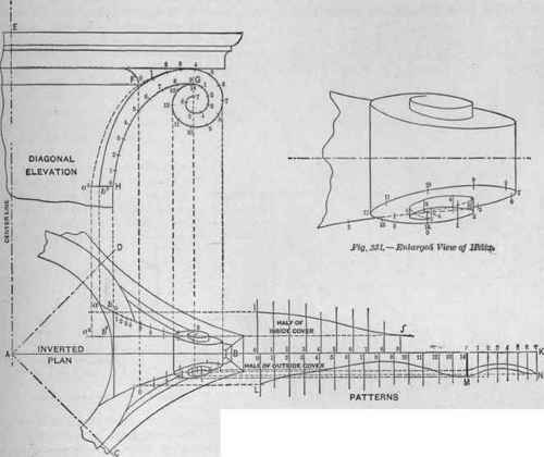 Fig. 330. The Construction of a Volute for a Capital.