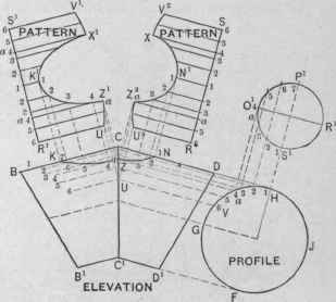 Fig. 350. Patterns for the Pieces of an Elbow Intersected by the