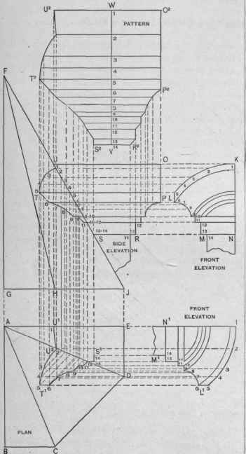 Fig. 355. The Pattern for the Molding on the Side of a Dormer Mitering Against the Octagonal Side of a Tower Roof.