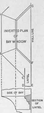 Fig. 357. Plan and Sectional View of a Level Molding Mitering Obliquely Against Another Lever Molding of Different Profile.