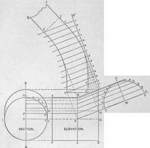 Fig. 369. Pattern for the Flaring Section of a Locomotive Boiler.