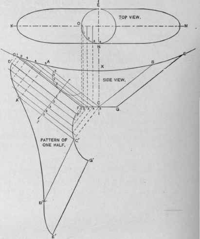 Fig. 371. Pattern for a Can Boss to Fit Around a Faucet.