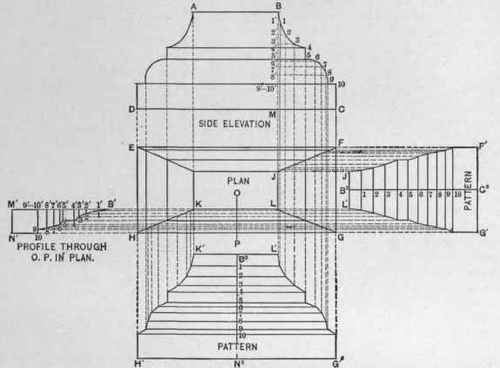 Fig. 372. the Patterns for a Molded Base in Which the Projection of the Sides is Different from that of the Ends.