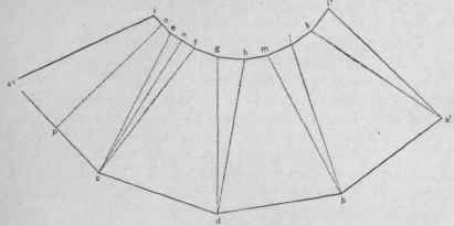 Fig. 377. Pattern in One Piece.