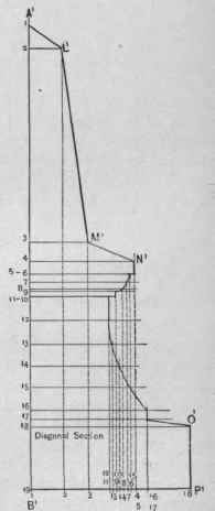 Fig. 379. Diagonal Section.