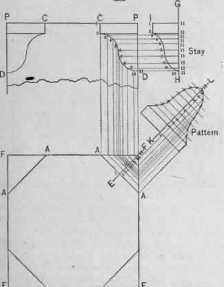 Fig. 380. The Pattern for a Gore Piece Forming the Transition from an Octagon to a Square.