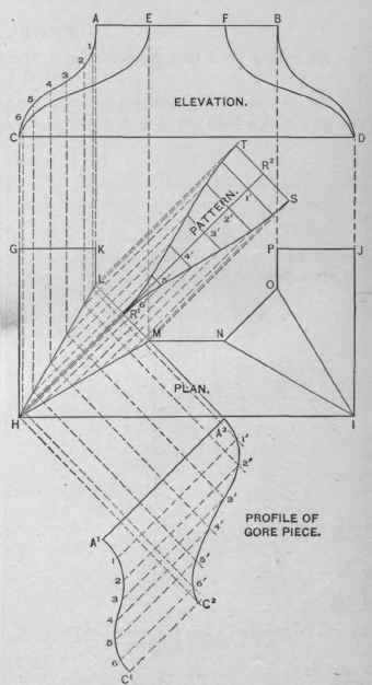Fig, .381.   The Pattern for a Gore Piece in a Molded Article, Forming a Transition from a Square to an Octagon.